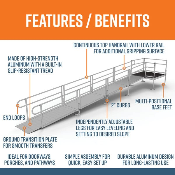 Features and Benefits - PATHWAY 3G 24 ft. Straight Aluminum Wheelchair Ramp Kit with Solid Surface Tread, 2-Line Handrails and 5 ft. Top Platform by EZ-Access | RampHand