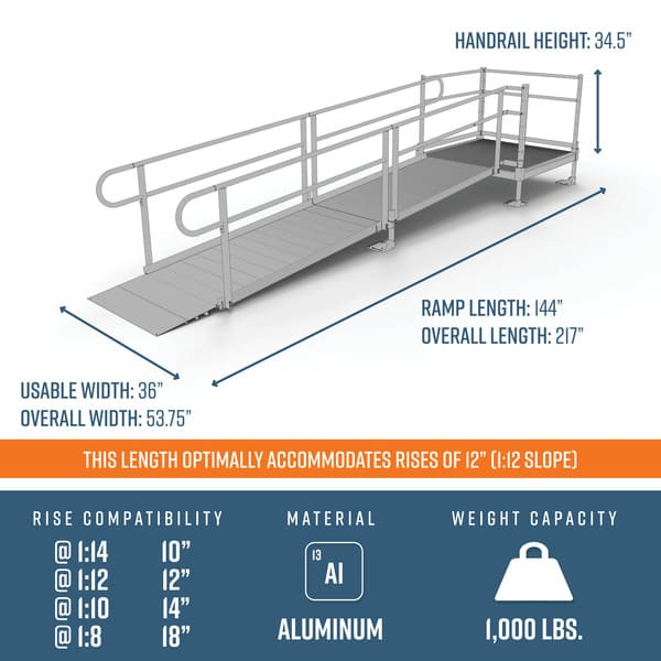 3 Storey Ramp PATHWAY 3G 12 ft. Straight Aluminum Wheelchair Ramp Kit with Solid Sur ...